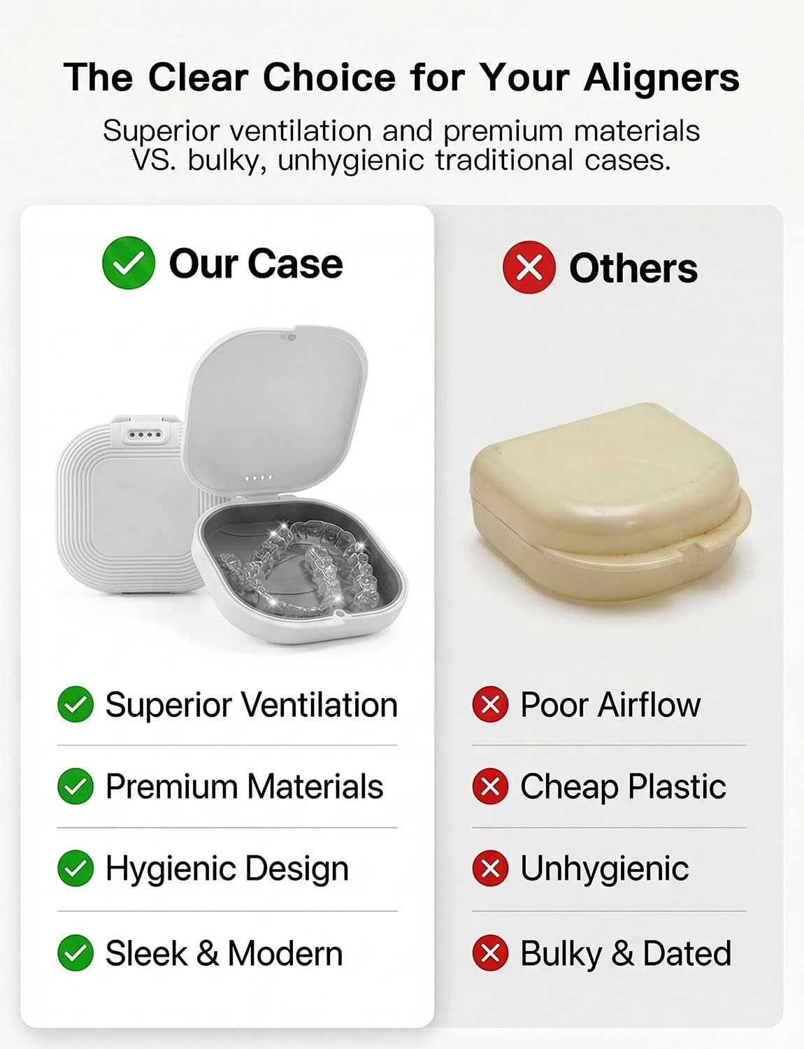 Retainer Case with Vent Holes, Aligner Case Kit for Invisalign | Breathable Ventilation • Removable Silicone Liner • Magnetic Closure • Fits Invisalign, Aligners • Removal Tool & Seater