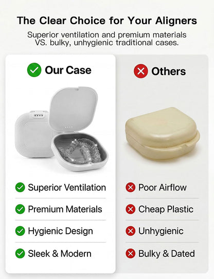 Retainer Case with Vent Holes, Aligner Case Kit for Invisalign | Breathable Ventilation • Removable Silicone Liner • Magnetic Closure • Fits Invisalign, Aligners • Removal Tool & Seater